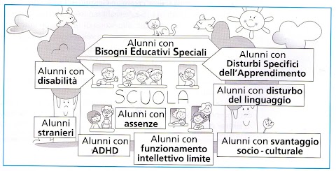 Neuro e psicomotricità infantile TNPEE psicomotricità a Battiati e Nicolosi