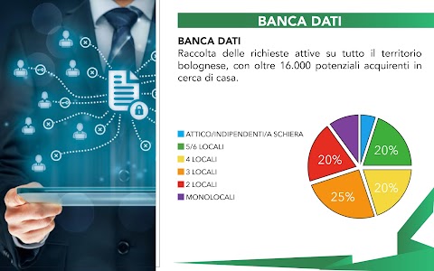 Agenzia Immobiliare Tempocasa Bologna - Toscana/Ruffillo