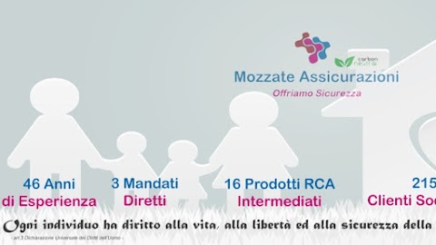 Mozzate Assicurazioni Tua Assicurazioni - Bene Assicurazioni - Cattolica Assicurazioni - Facile.it - Scegli Noi (Rete d'impresa) Agenzia di Mozzate (Co)