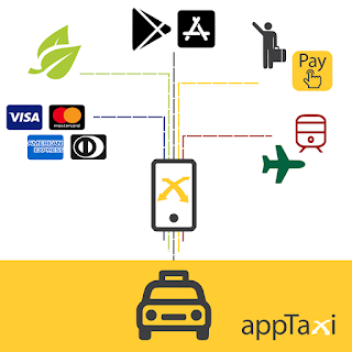 appTaxi Roma