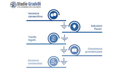 Studio Gradelli - Sicurezza per l'imprenditore e per il libero professionista