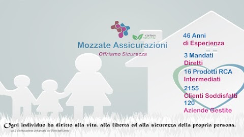 Mozzate Assicurazioni Tua Assicurazioni - Bene Assicurazioni - Cattolica Assicurazioni - Facile.it - Scegli Noi (Rete d'impresa) Agenzia di Mozzate (Co)