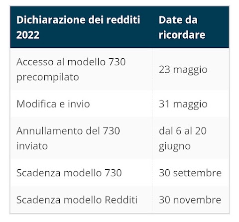 Caf Nazionale del Lavoro Catania