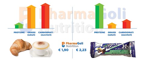 Pharmagoli.com - Online Pharmacy