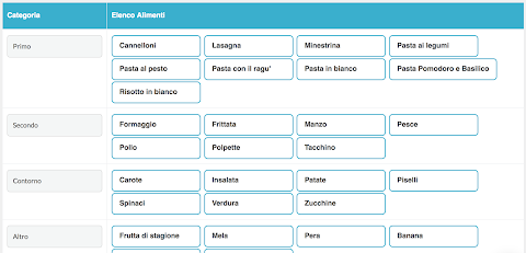 Easy (EasyNido - EasyInfanzia)