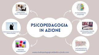 Studio Pedagogico Psicopedagogia in Azione di dott.ssa Silvia D'Alessandro