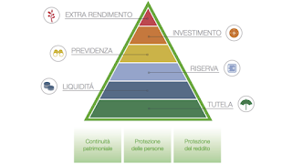 Banca Fideuram Novo Alberto