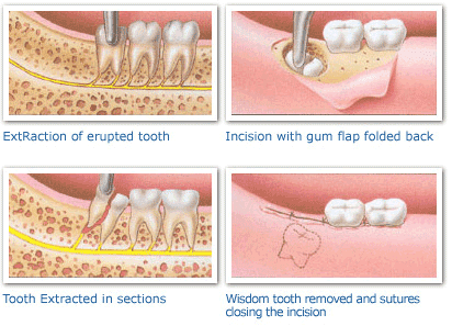 Studio Dentistico Graziani