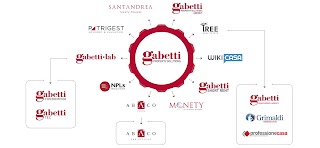 Gabetti Property Solutions Sede Territoriale Torino