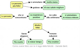 PSICOTERAPEUTA PSICOLOGA GABRIELLA SETTE