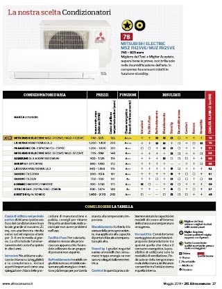 Idrotermica s.r.l.