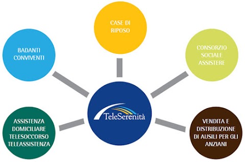 Teleserenità - Assistenza anziani ed ammalati - Badanti