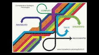 Dott. Luca Monasterolo - Psicologo Torino Psicoterapeuta