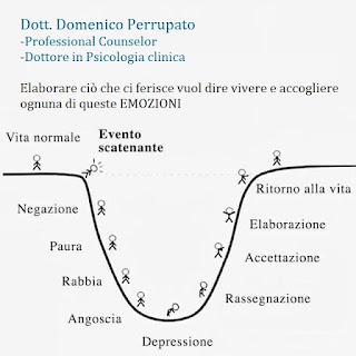 Dott. Domenico Perrupato Professional Counselor, Dottore in Psicologia clinica