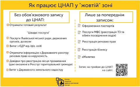 Офіс Львівської громади - Територіальний підрозділ ЦНАП м. Львова