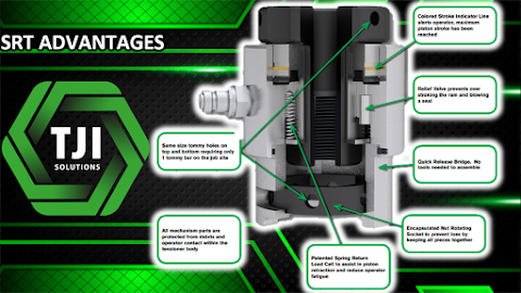 TJI SOLUTIONS - Hire Controlled Bolting & Flange Working Equipment