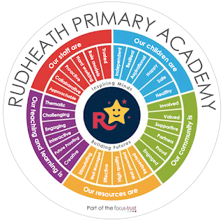 Rudheath Primary Academy & Nursery