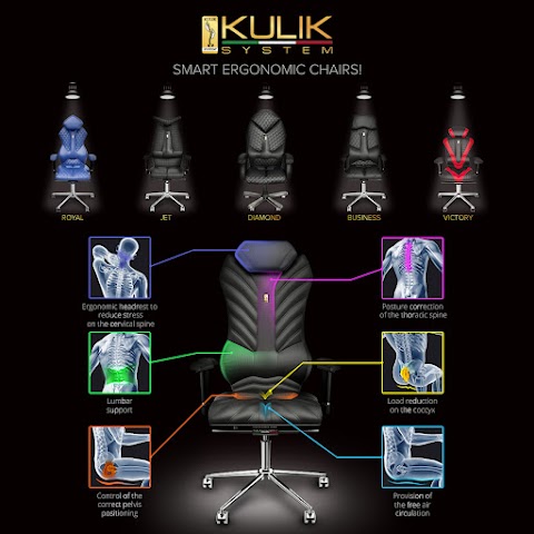 Kulik Furniture uk