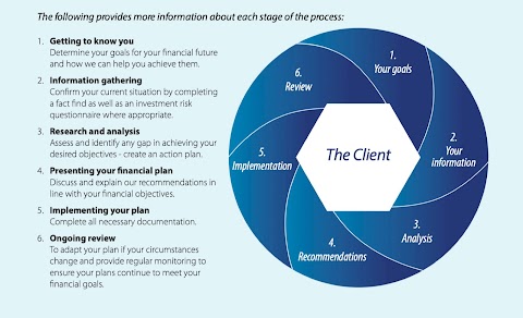 Cortex Wealth Management Ltd