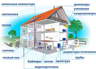 Монтаж отопления в Киеве и области - Про Газ