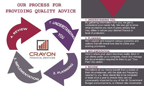 Crayon Financial Services