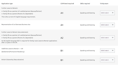 British Life Skills - B1 English test