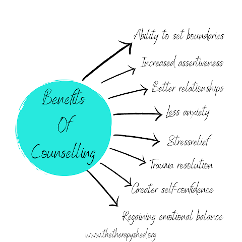 The Therapy Shed - Counselling, Eating Disorder Therapy And Hypnotherapy In Doncaster