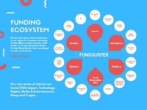 Fundsurfer