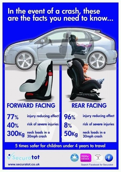 All about car seats