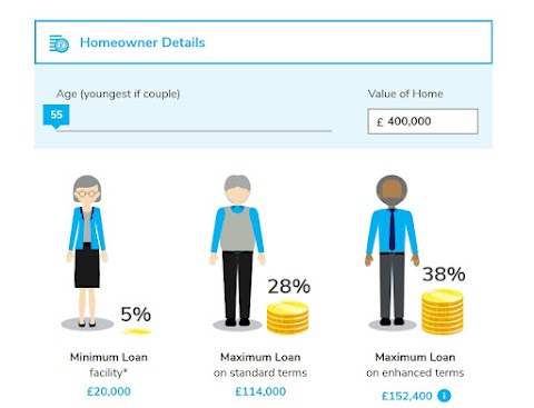 Equity Release Midlands