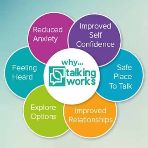 Talking Works