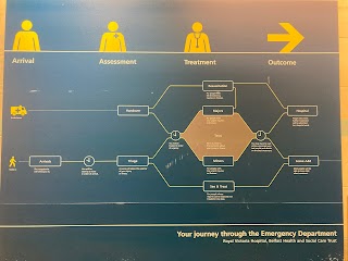 Royal Victoria Hospital: Emergency Department