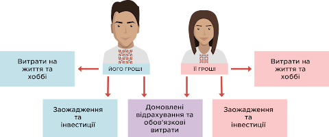 Сімейний Бюджет - все про Домашні Фінанси