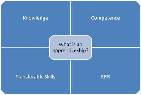 Semester: Learning & Development