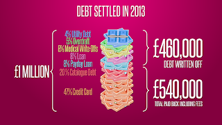 Settle-My-Debt