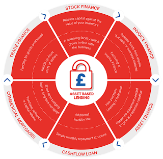 Hanover Commercial Finance