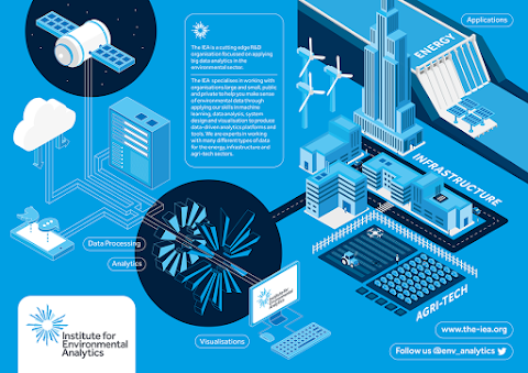 Institute for Environmental Analytics