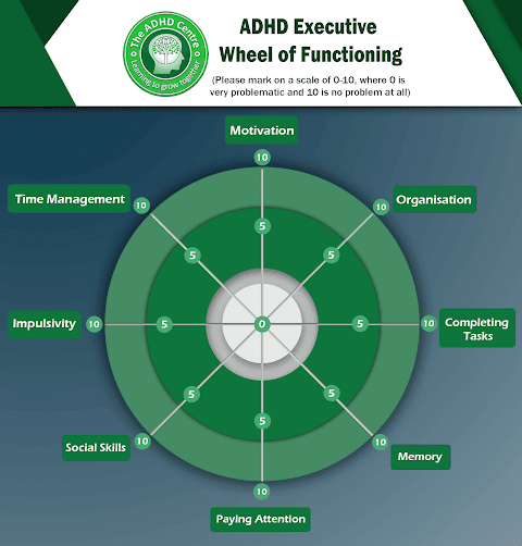 The ADHD Centre Manchester