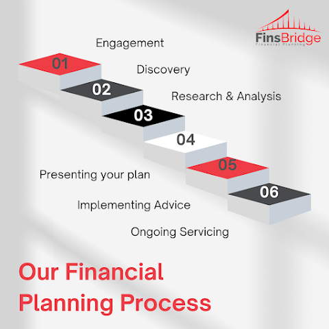 FinsBridge Financial Planning IFA