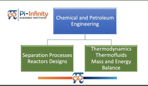 Pi-Infinity Academic Institutes