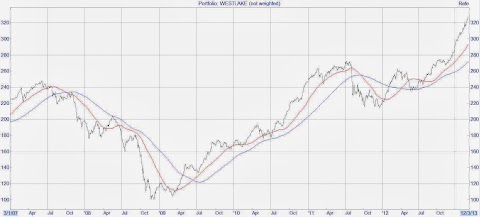 Investment Analyst, UK Stock Markets