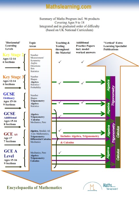 Maths Revision eBooks based on UK National Curriculum | mathslearning.com