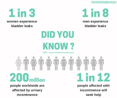 Bladder Weakness Manchester - Specialist Center