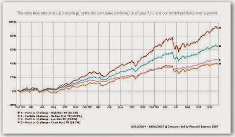 Encompass Financial Management Ltd