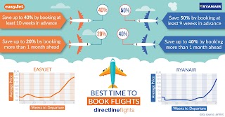 Directline Flights