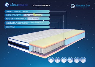 Матрасы ортопедические ResoLux