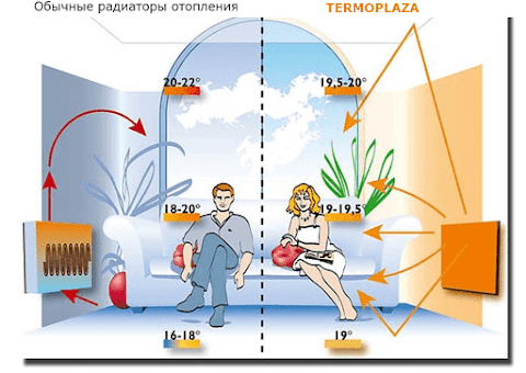 Termoplaza