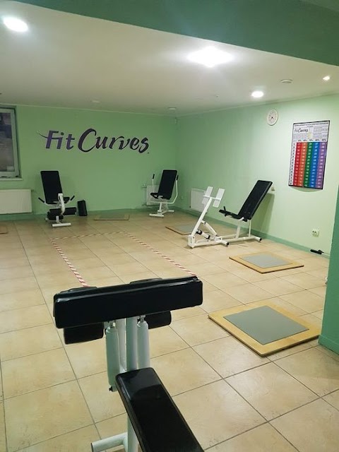 FitCurves