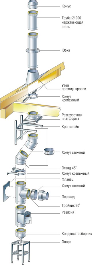 ВЕНТКОН