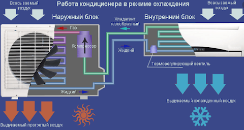 Купить кондиционер Харьков